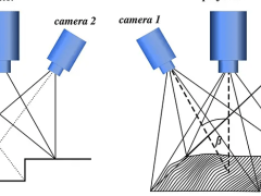 三維掃描儀校準原理詳解，確保高精度測量結果