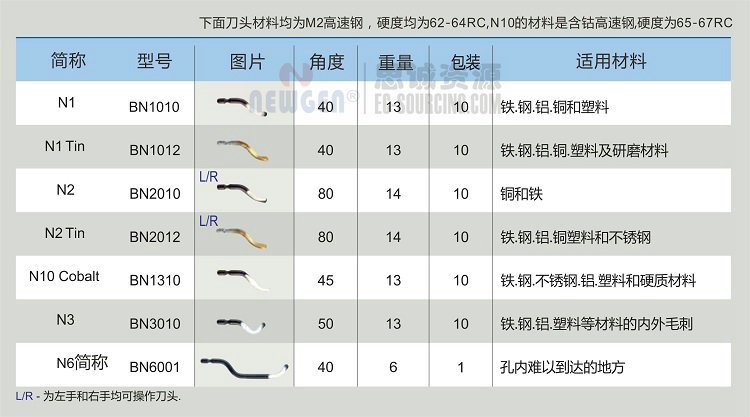 NG3002 諾佳(noga) 伸縮桿修邊器