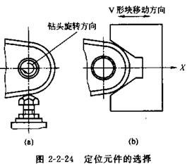 夾具設計