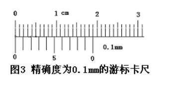 游標卡尺的讀數(shù)方法