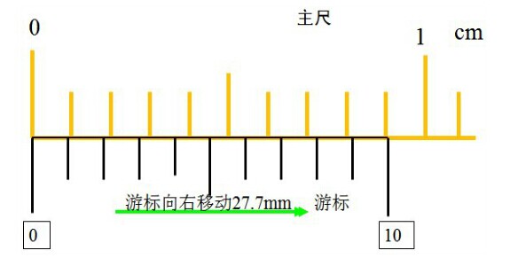 游標(biāo)卡尺