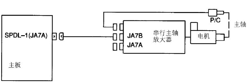 FANUC數(shù)控系統(tǒng)