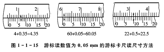 游標(biāo)卡尺