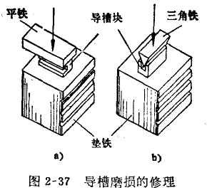 千分表