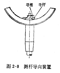 千分表