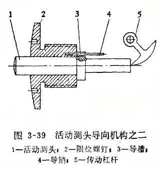 內(nèi)徑百分表