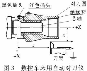 自動對刀儀的設(shè)計(jì)