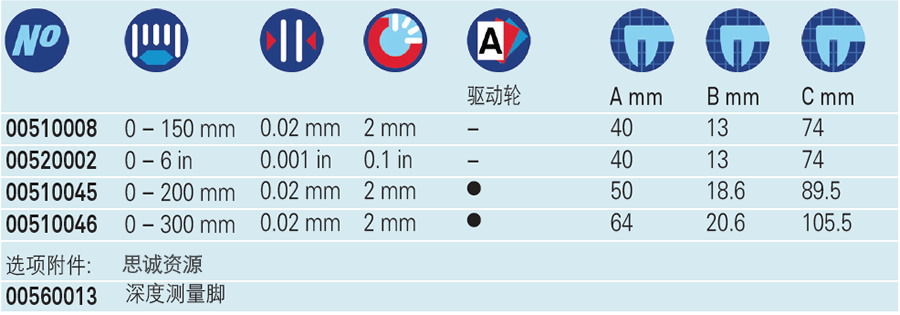 瑞士TESA CCMA-M型 帶表卡尺