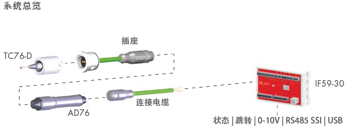 德國(guó)波龍(BLUM)TC76-DIGILOG測(cè)頭