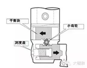 BIG加工中心用精鏜刀，解決鏜孔加工難題