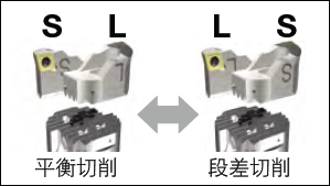 日本BIG 斯瑪特防振SW粗鏜頭 內置防振機構 粗鏜頭