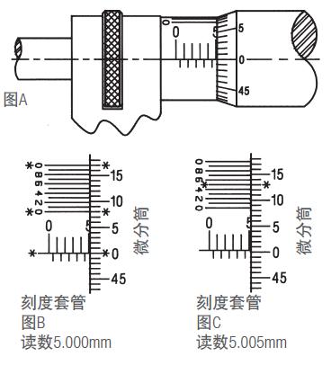 施泰力千分尺如何讀數(shù)？