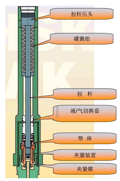 刀柄要如何選擇？