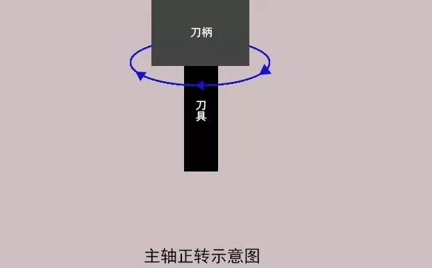 加工中心如何對刀？