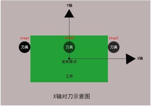 加工中心如何對刀？