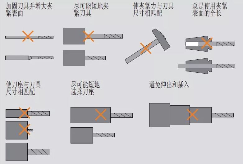 高速銑與傳統(tǒng)銑削、電火花加工有什么區(qū)別，該如何選擇？