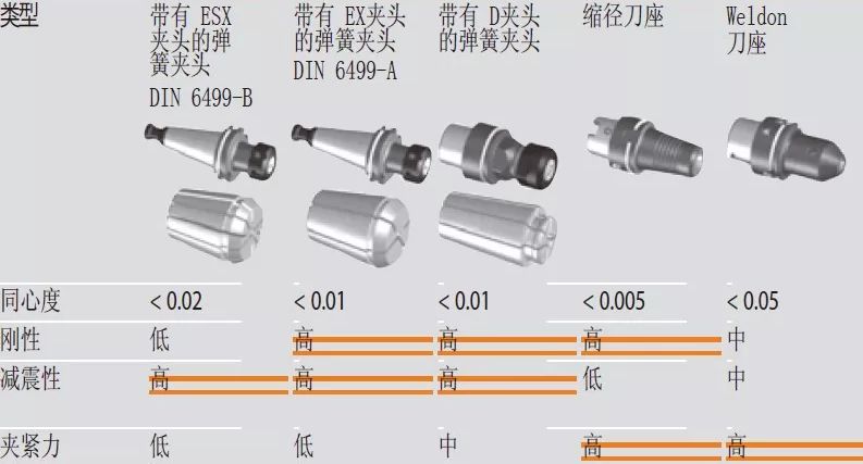 高速銑與傳統(tǒng)銑削、電火花加工有什么區(qū)別，該如何選擇？