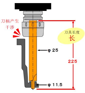 MST直柄刀桿加工汽車零部件的應用案例