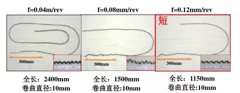 如何解決切槽加工的切屑纏繞、切不斷等問題