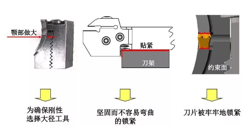 如何解決切槽加工的切屑纏繞、切不斷等問題