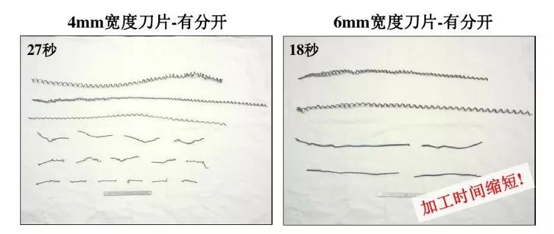 如何解決切槽加工的切屑纏繞、切不斷等問題