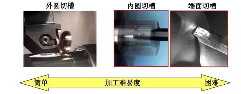 如何解決切槽加工的切屑纏繞、切不斷等問題