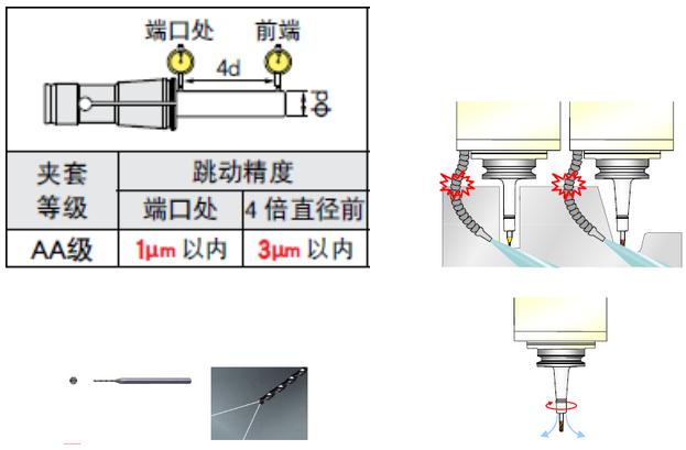 BIG美夾微型刀柄-端面出水型夾套