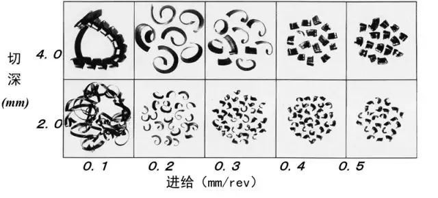 鐵屑總是纏到工件上怎么辦？