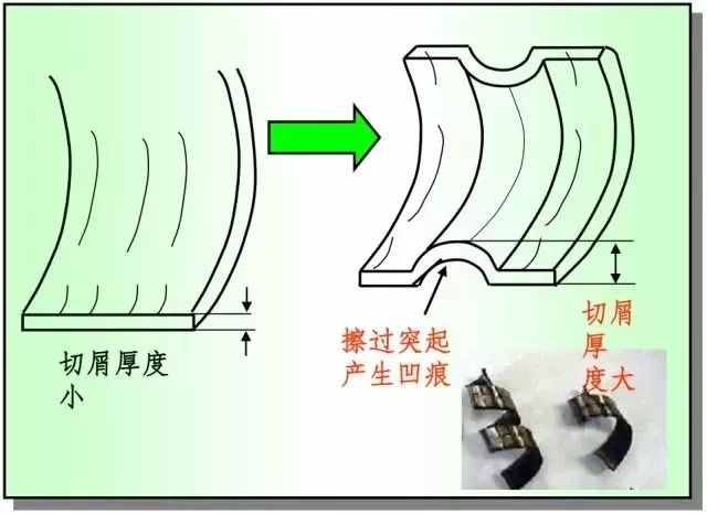 鐵屑總是纏到工件上怎么辦？