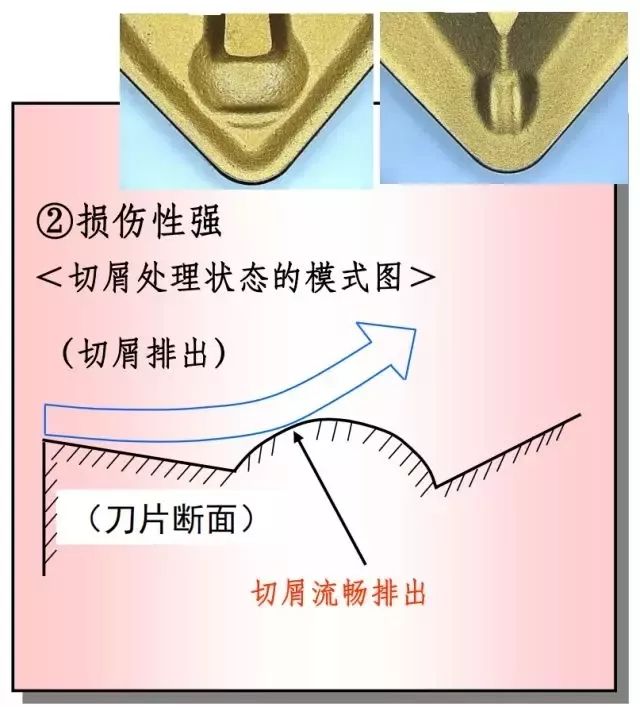 鐵屑總是纏到工件上怎么辦？