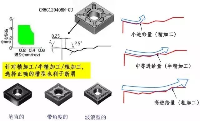 鐵屑總是纏到工件上怎么辦？