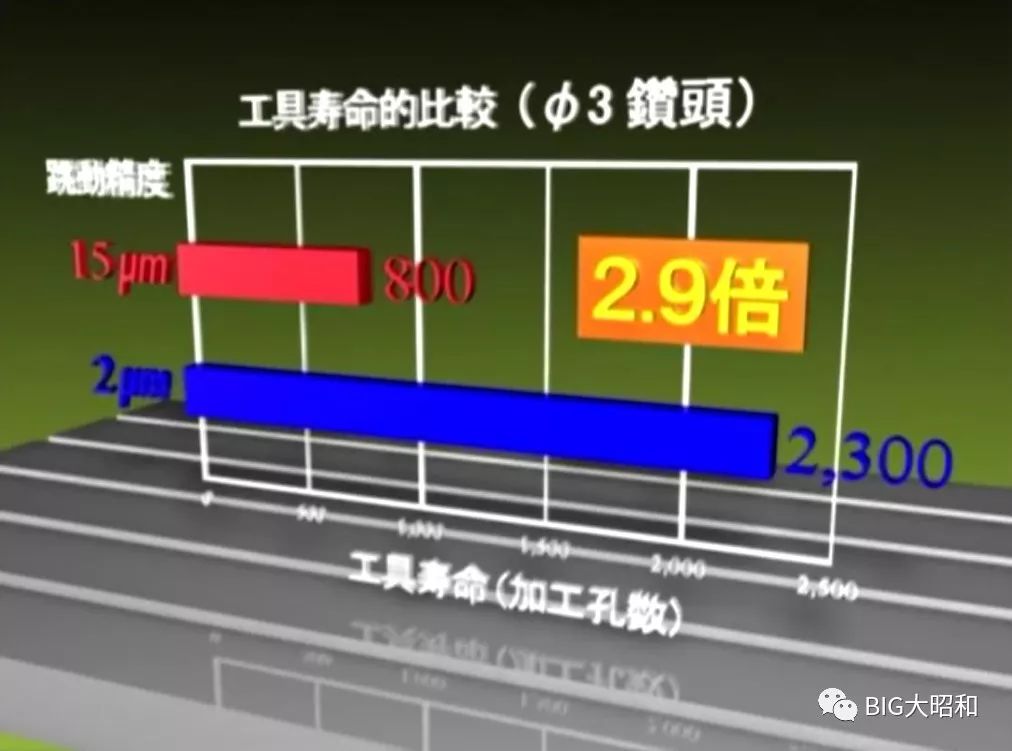 如何提升機(jī)械加工的核心競爭力之刀柄篇（下）