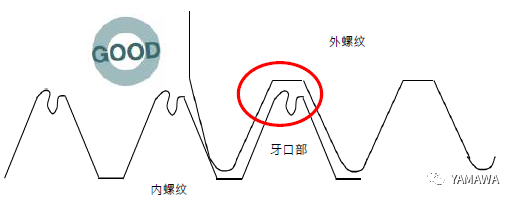 無(wú)削絲攻攻牙的特性與過程 