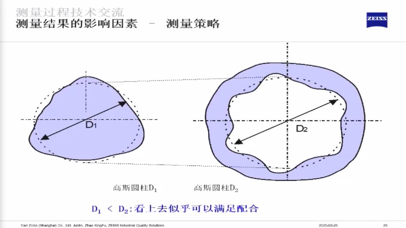 影響三坐標測量結(jié)果的六大因素