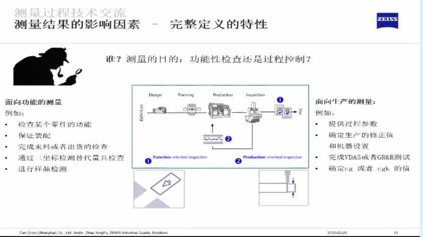 影響三坐標測量結(jié)果的六大因素