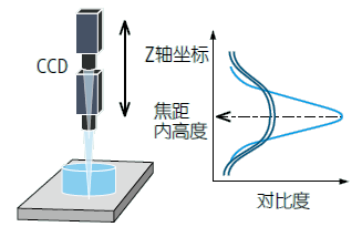 影像測量機有哪些功能？