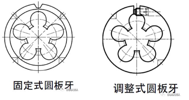 固定式圓板牙：D的使用方法