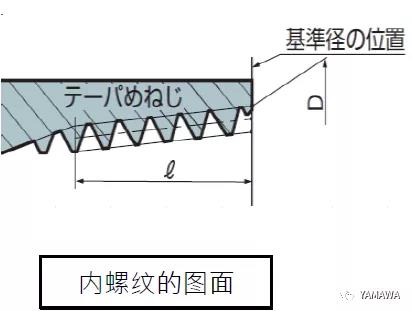 錐管用螺紋PT和R、Rc幾種的類別區(qū)分