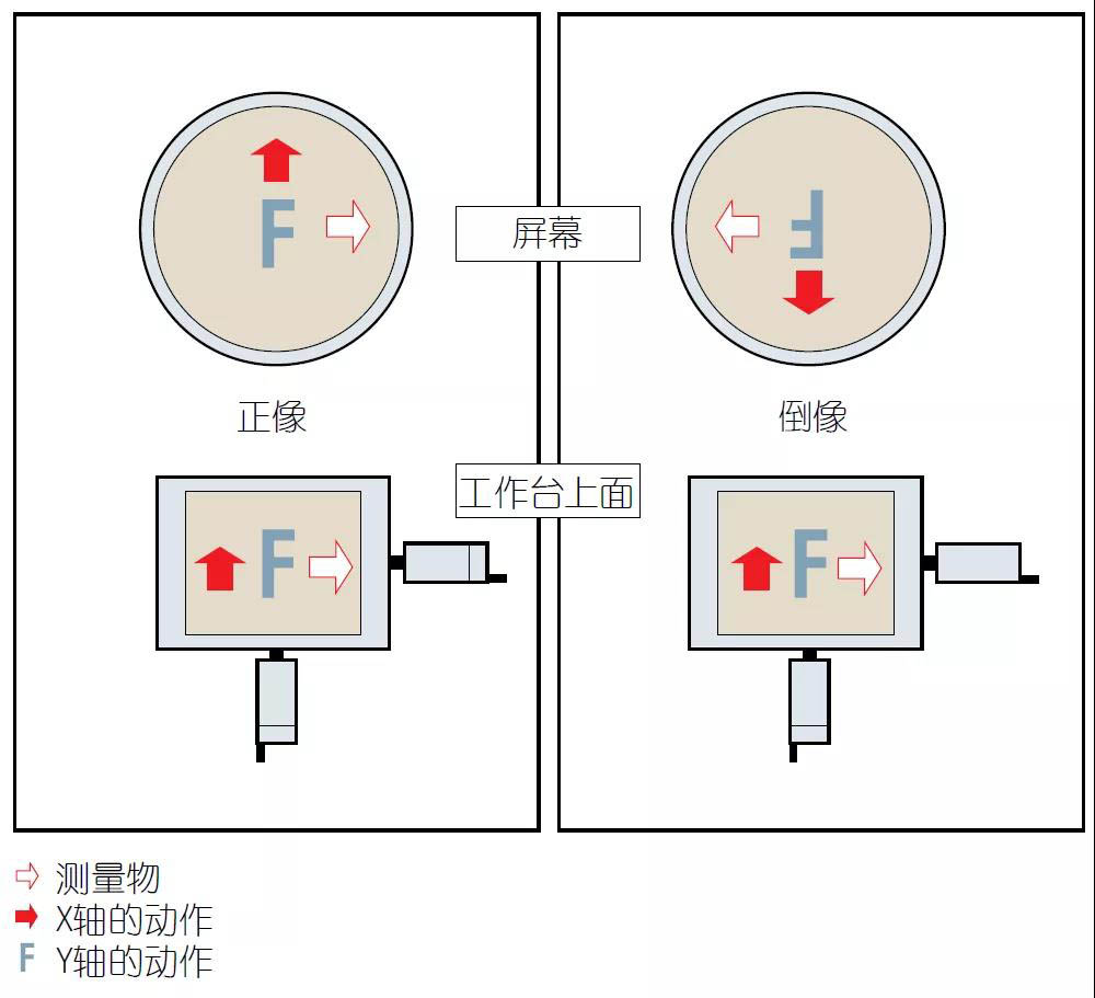 影像投影儀的工作原理