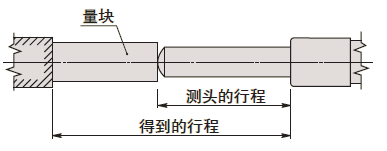 測(cè)微頭如何選型？