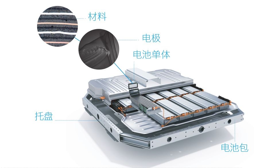 蔡司三坐標(biāo)測量機、光學(xué)顯微鏡、電子顯微鏡、X射線顯微鏡及工業(yè)CT新能源汽車解決方案