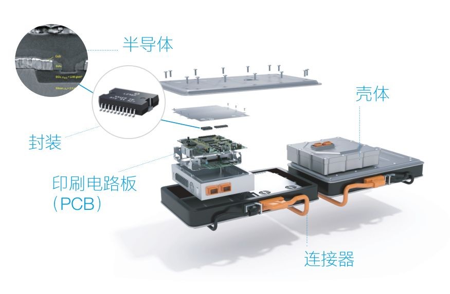 蔡司三坐標(biāo)測量機、光學(xué)顯微鏡、電子顯微鏡、X射線顯微鏡及工業(yè)CT新能源汽車解決方案