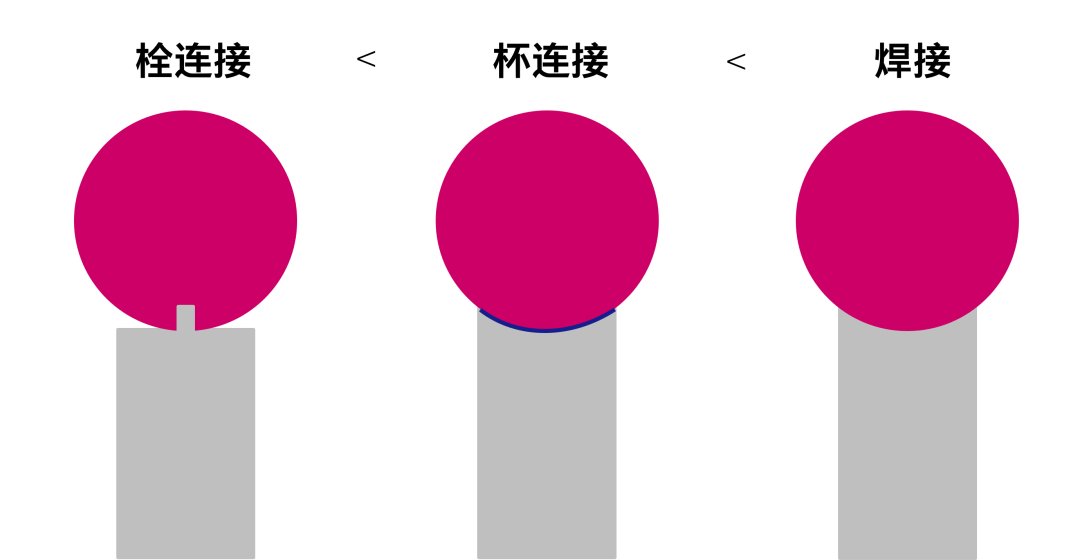 蔡司測針是這么工作的？測針的工作原理