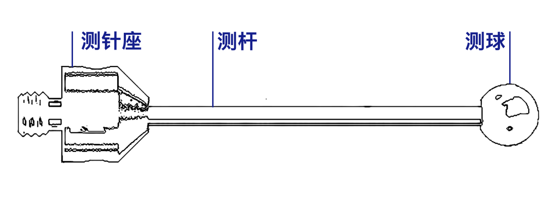 蔡司測針是這么工作的？測針的工作原理