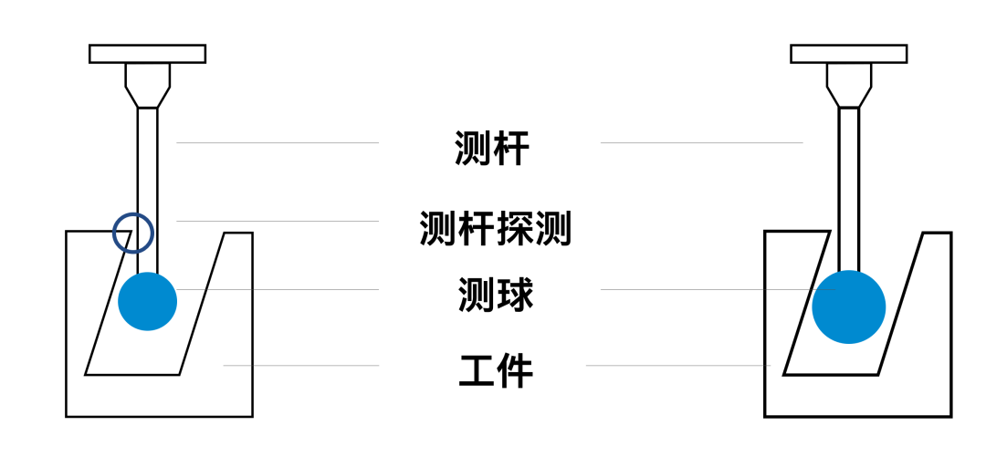 蔡司測針是這么工作的？測針的工作原理