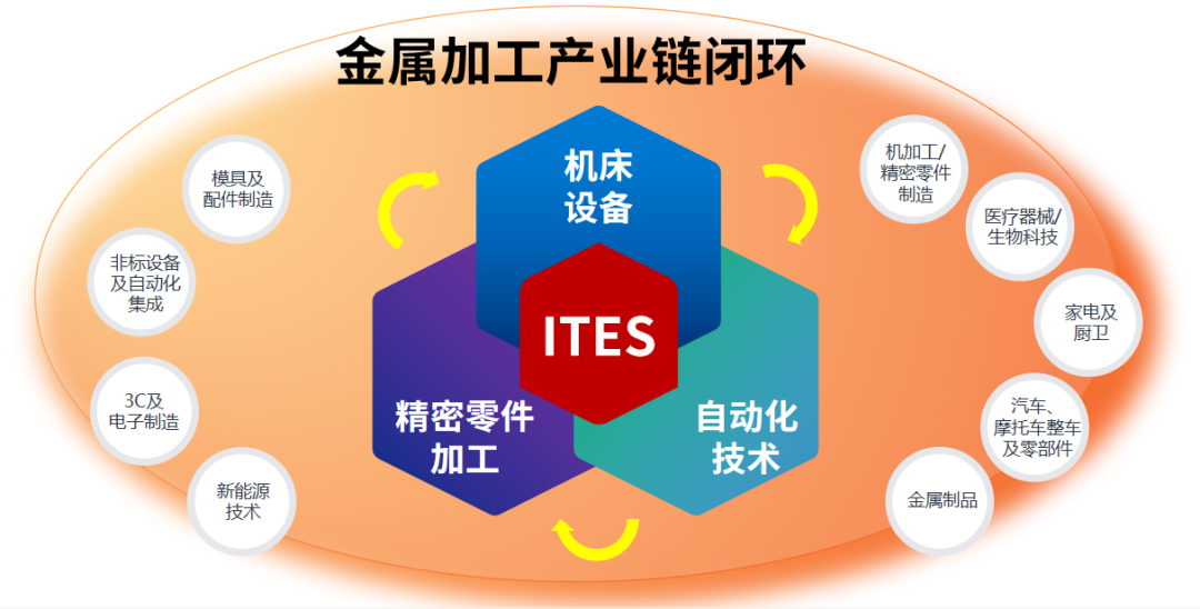 深圳會(huì)展重啟！盛夏六月，共赴機(jī)床工業(yè)首場(chǎng)年度大展