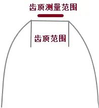 蔡司三坐標(biāo)的飛行掃描模式特點(diǎn)應(yīng)用