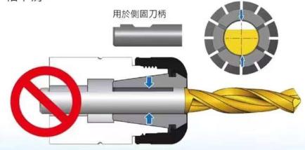 筒夾式刀桿常見錯(cuò)誤用法